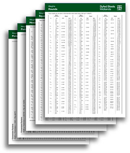 Picture of weights charts